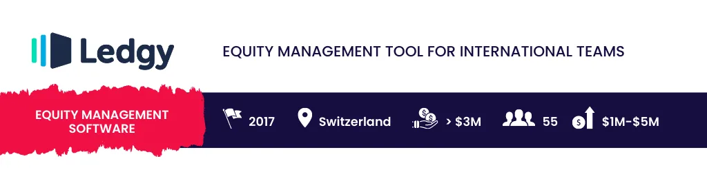 Best 20 European SaaS Startups
