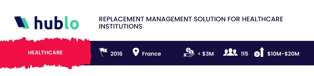 Best 20 European SaaS Startups