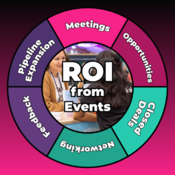 Event sponsorship ROI wheel