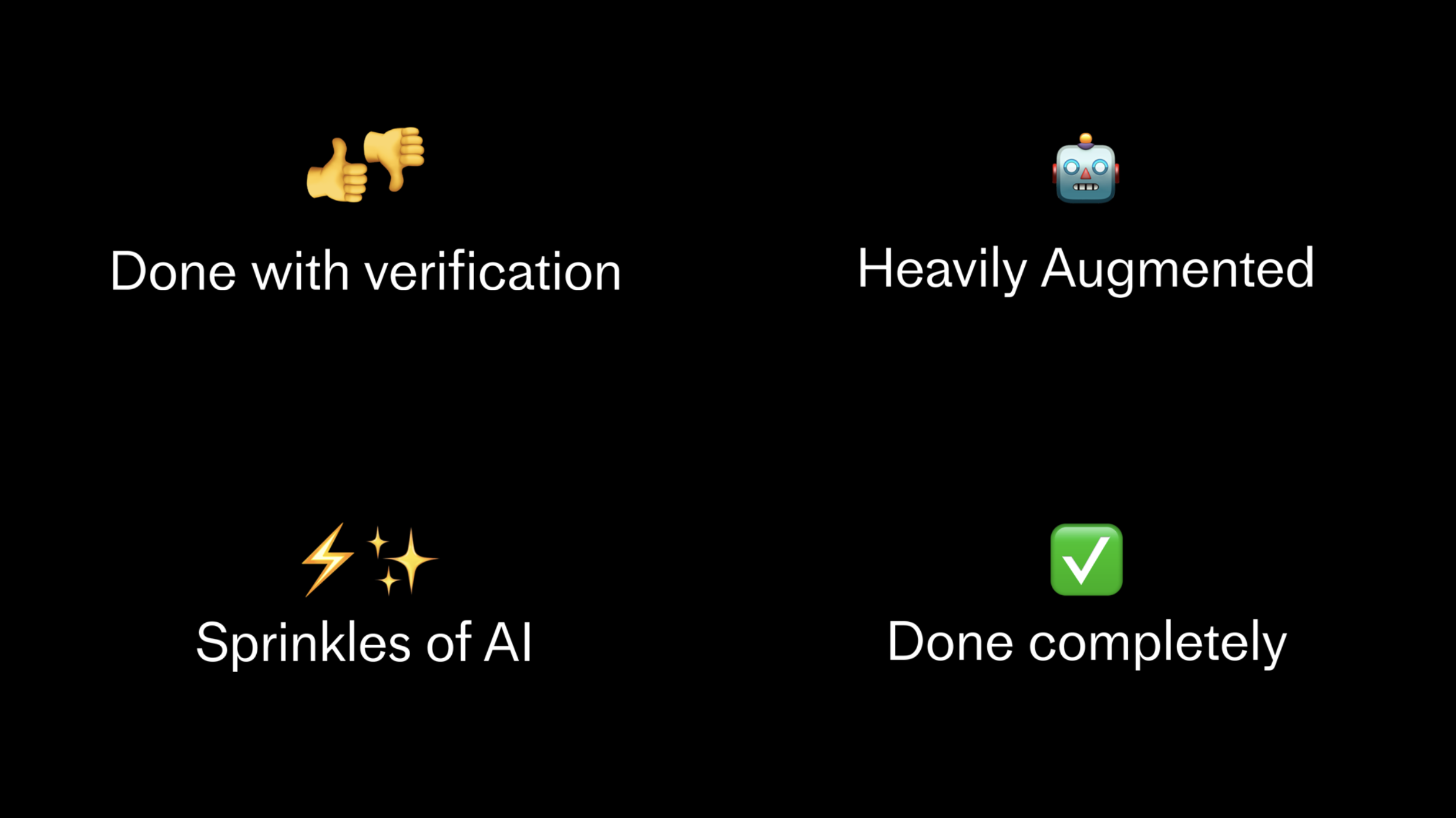 Slide with quadrants to show the scope of AI products. From needing human verification to full automation.