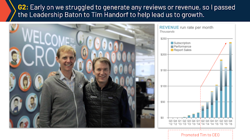 Presentation slide: Photo of Godard Abel and Tim Handforth and G2 revenue graph. 